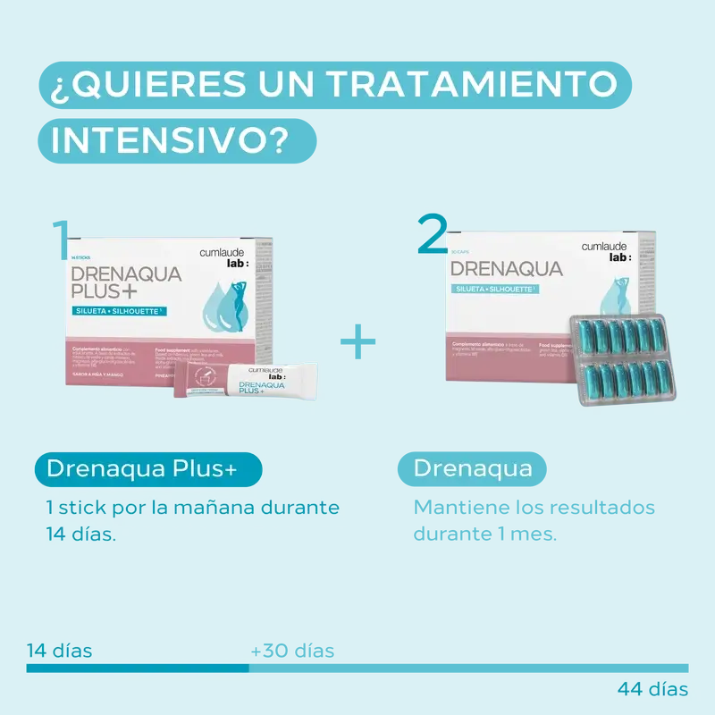 Cumlaude Lab Drenaqua, 30 Capsule