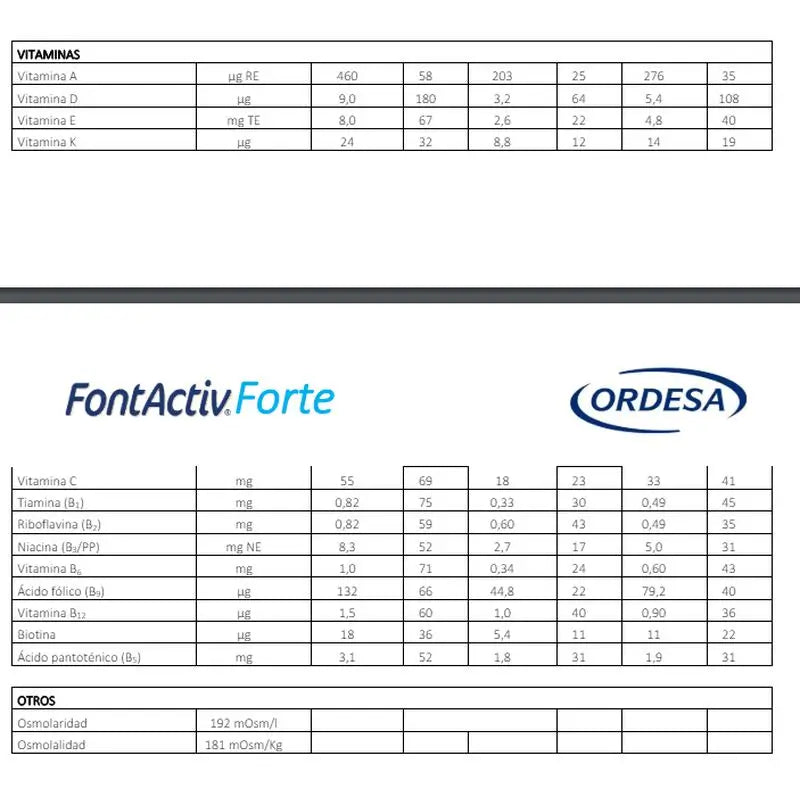 Fontactiv forte ProAction Chocolate, Confezione 3x800g
