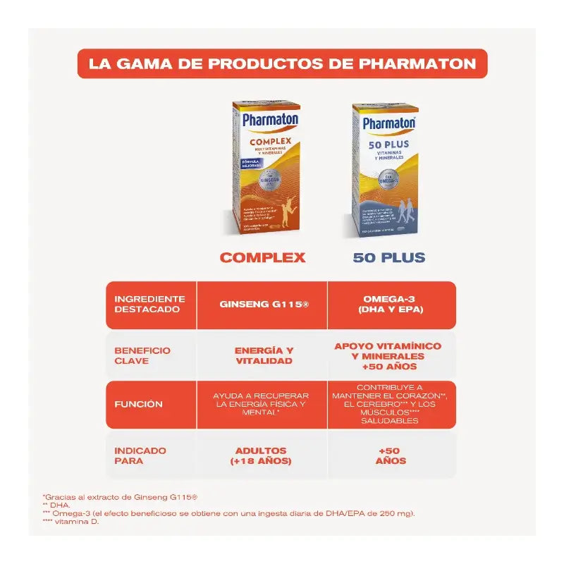 Pharmaton Complex Multivitaminico, 100 compresse