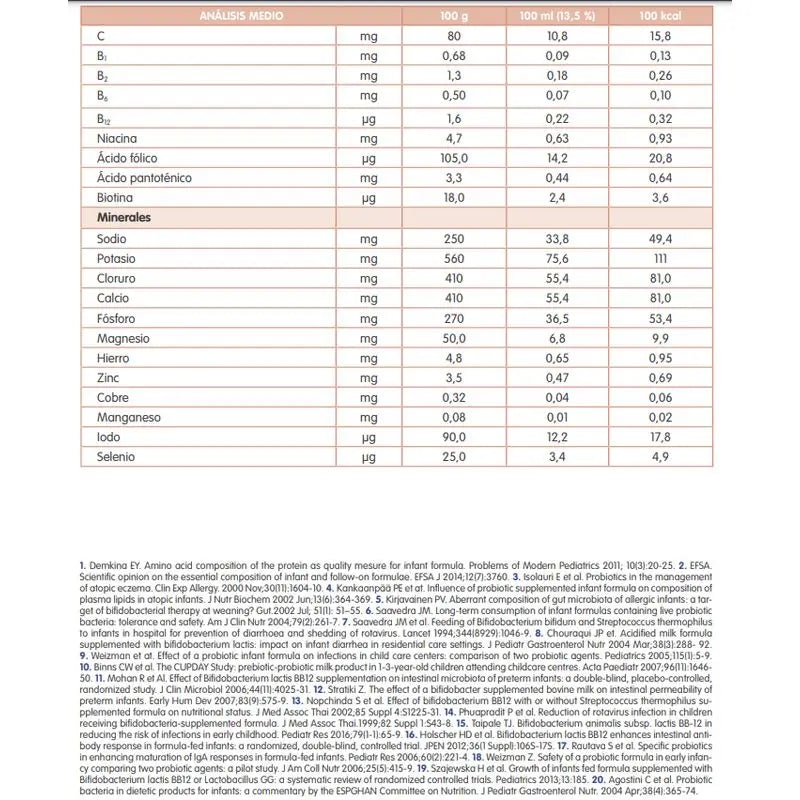 Sanutri Velactin Soia Crescita 800 g