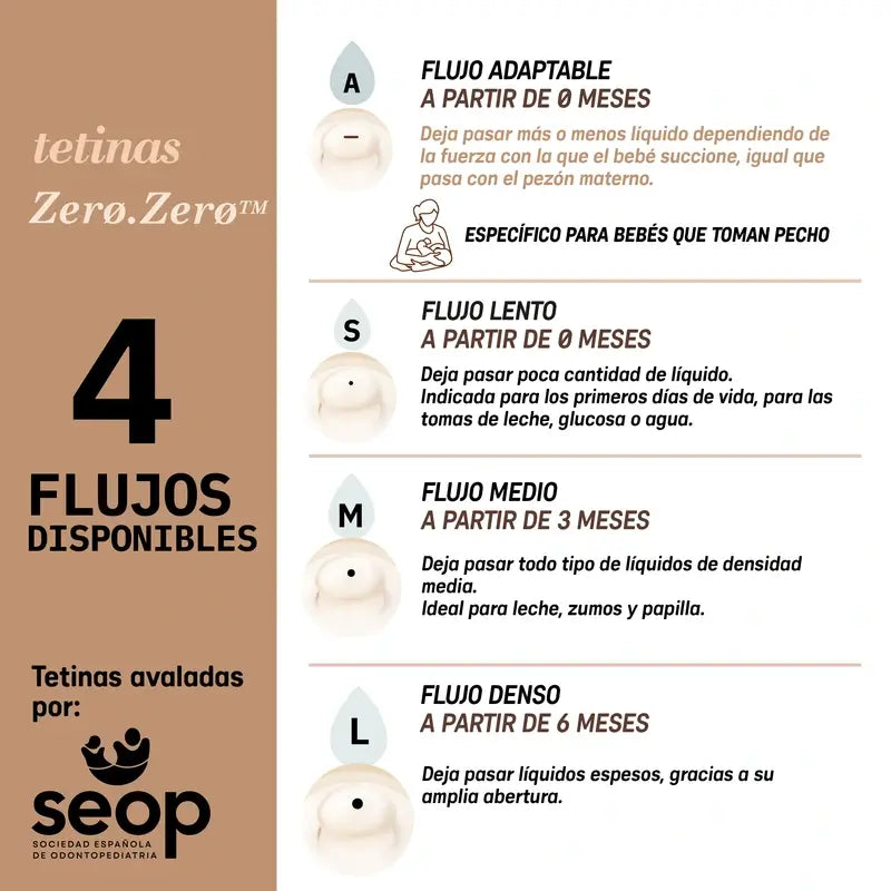 Suavinex 2 Pack 2 tettarelle Zero Zero, flusso medio (M), +3 mesi, equo