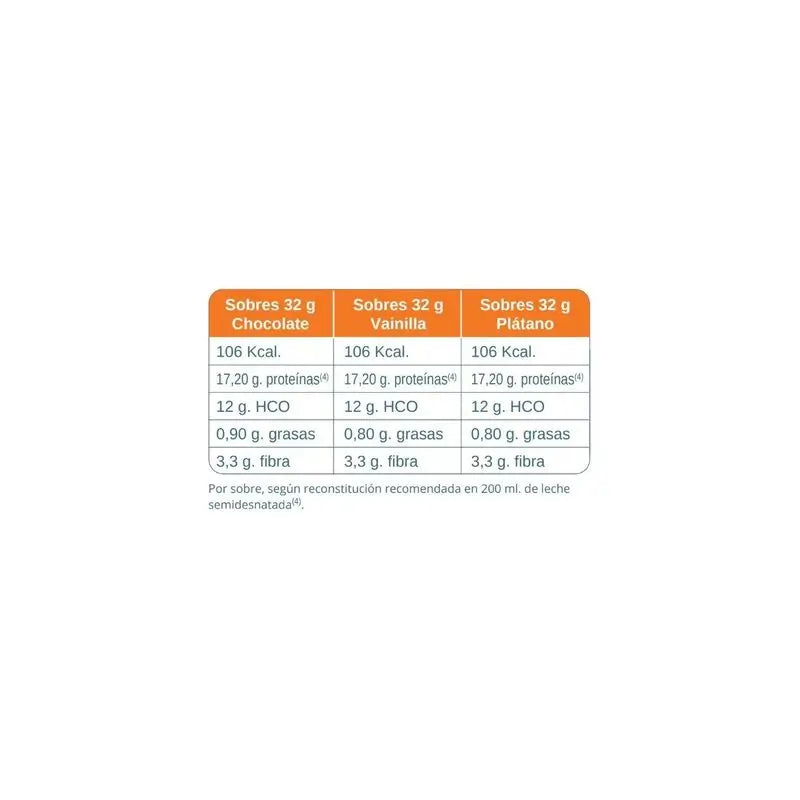 Sup Tenex Plus Cioccolato, 32 g x 100 bustine