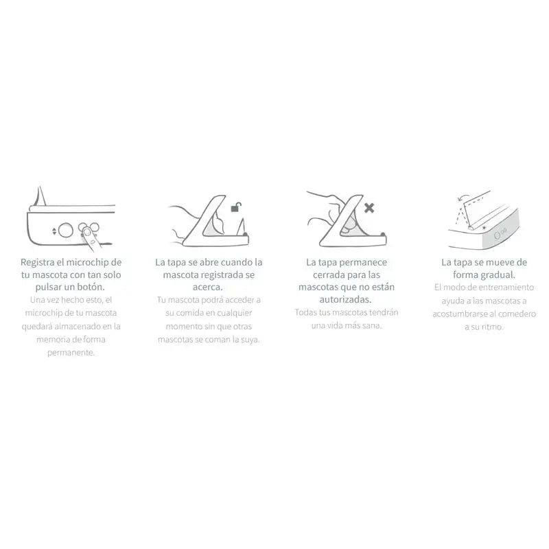 Alimentatore automatico SureFeed con microchip