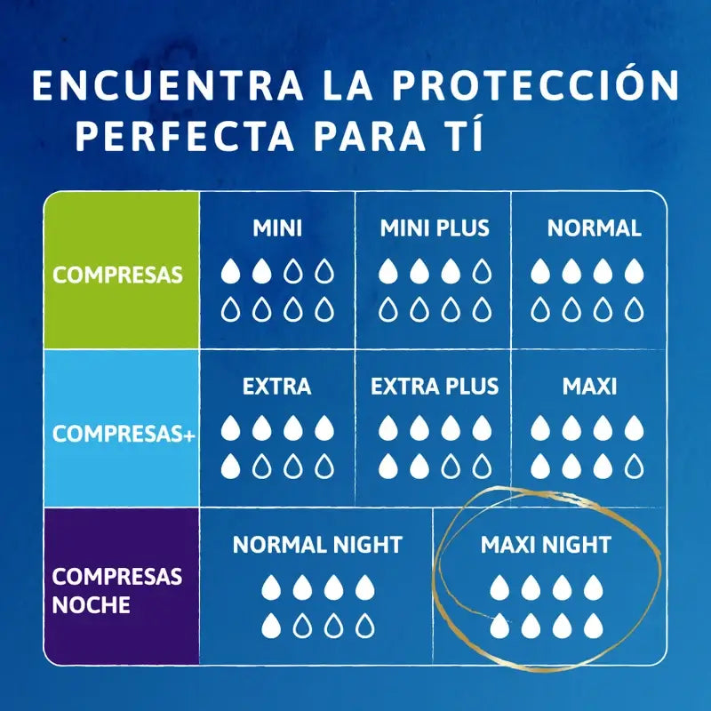 Tena Discreet Compress Maxi Night, 12 unità