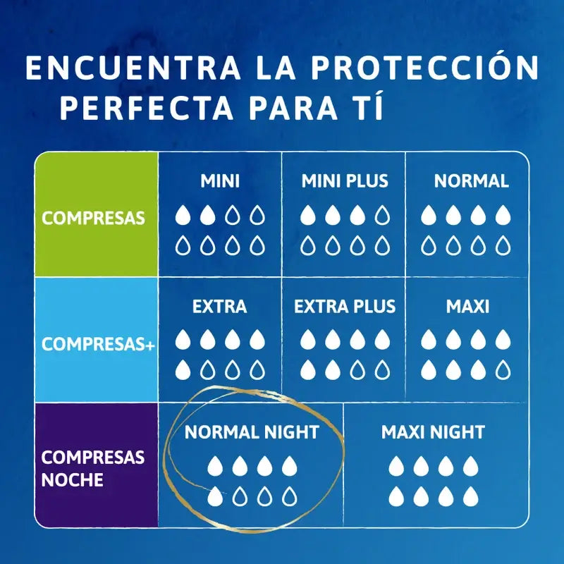 Tena Discreet Normal Night, 10 unità