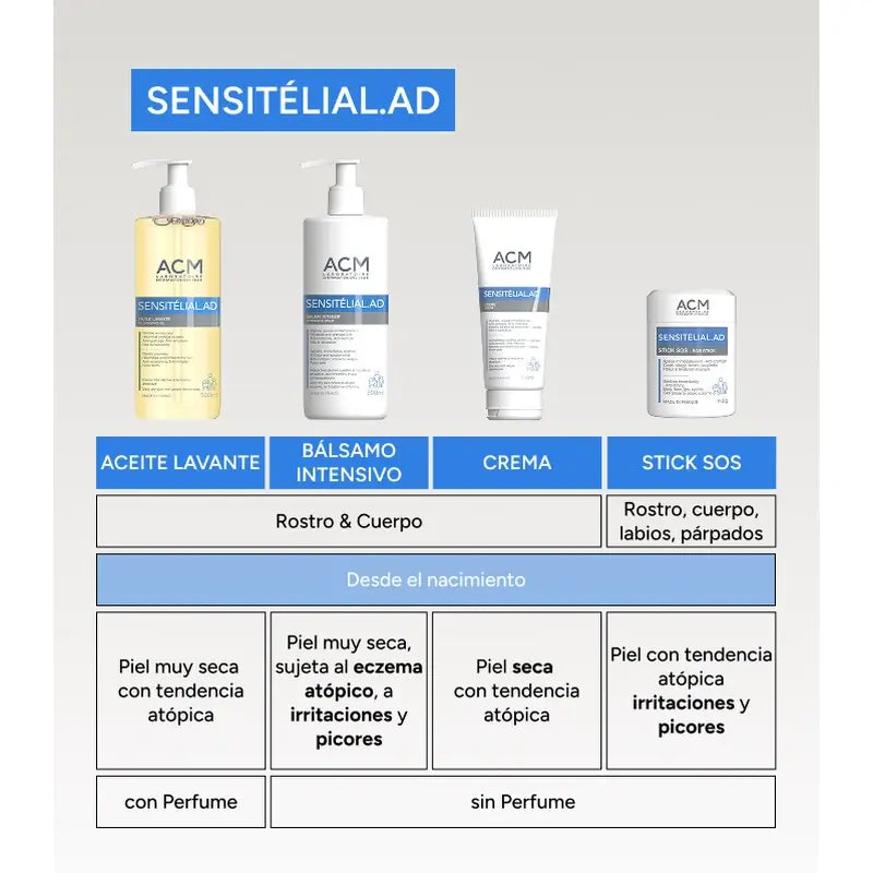 Acm Laboratoires Sensitelial.Ad Balsamo Intensivo 500 Ml