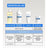 Acm Laboratoires Sensitelial.Ad Crema 500 Ml