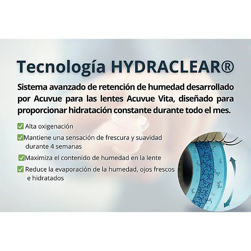 Acuvue Vita Lenti bisettimanali , 6 unità