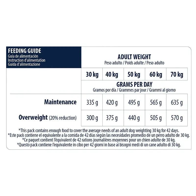 Advance Canine Adult Light Maxi Pollo 14 kg, cibo per cani