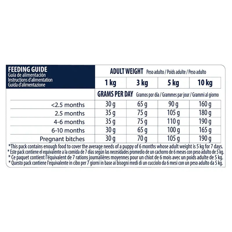 Advance Canine Puppy Mini Chicken Rice 7,5Kg, cibo per cani