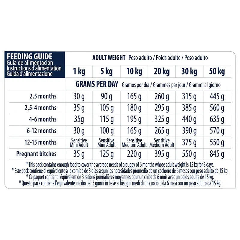 Advance Canine Puppy Sensitive Salmon, 800 g, cibo per cani
