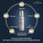 Siero avanzato Age Proteom™, 30ml