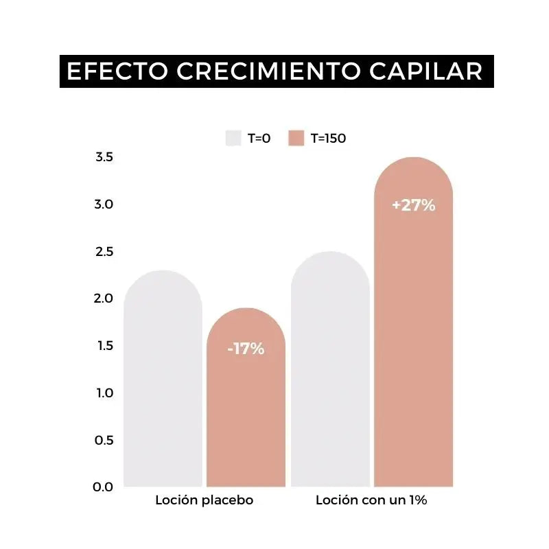 Arganour Lozione per la crescita dei capelli, 50 Ml