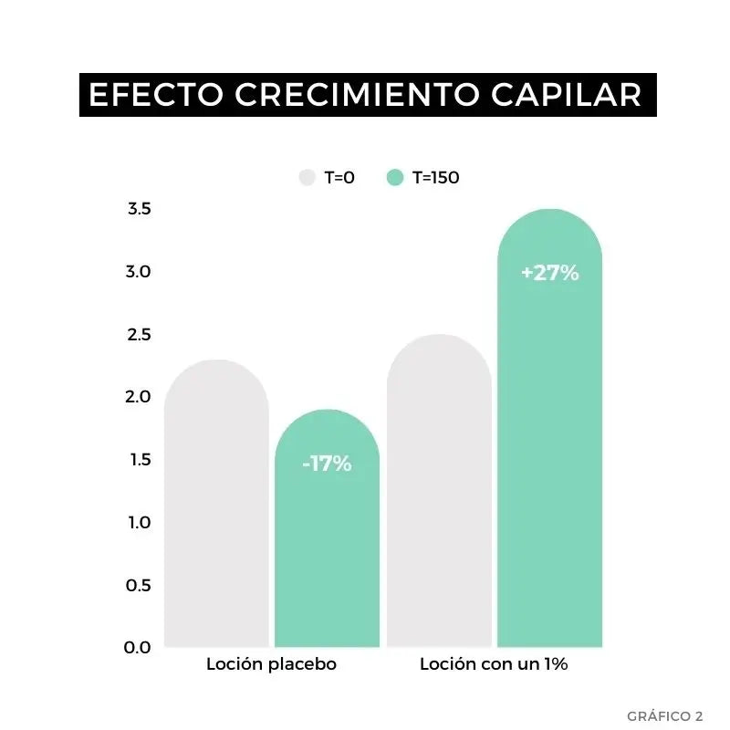 Arganour Lozione per la crescita dei capelli, 50 Ml