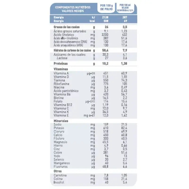 Babybio Caprea 1 Latte di capra 0-6 mesi, Confezione 6 x 800 g