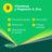 Berocca Performance, 60 compresse