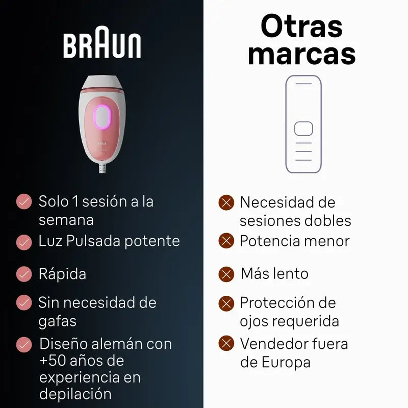 Braun Epilatore Ipl di ultima generazione Silk-Expert Mini Pl1000