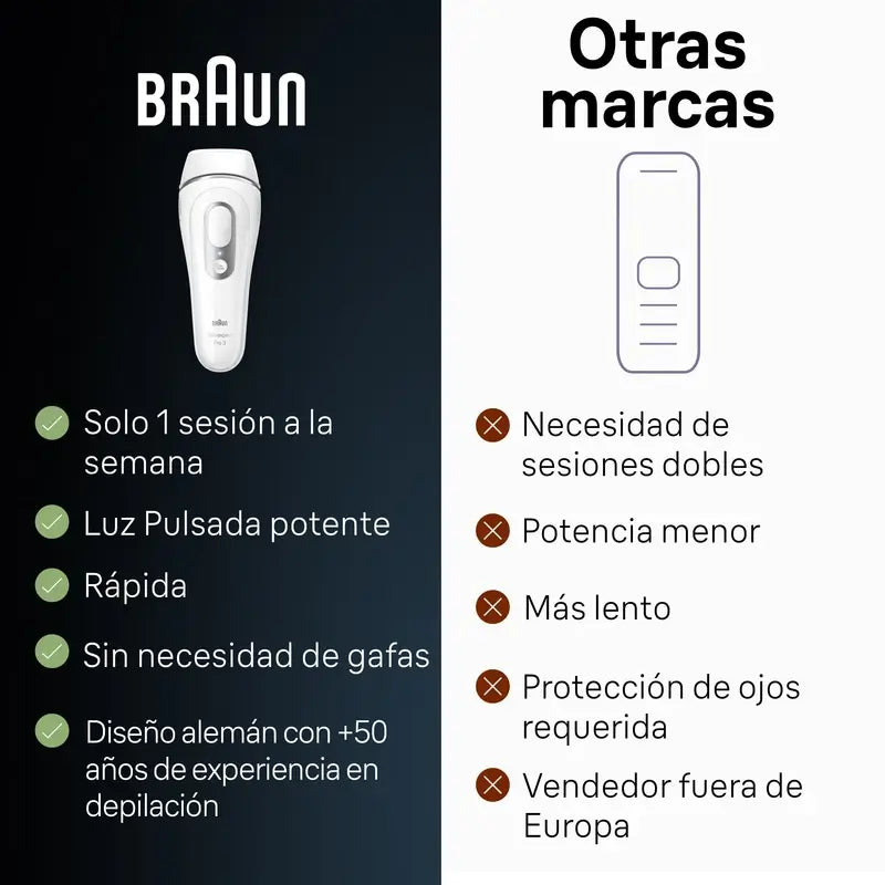 Braun Silk-Expert Pro 3 Pl3020 Ipl da donna