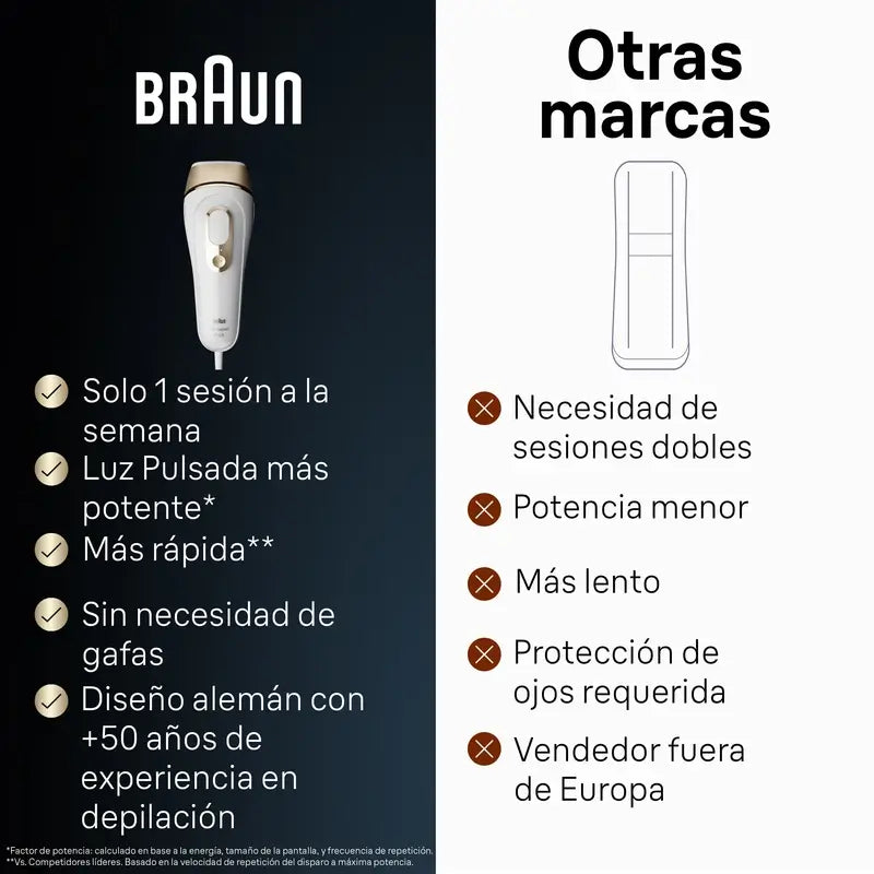 Braun Luce Pulsata Silk-expert Pro 5 PL5052 IPL
