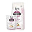 Brit Fresh Puppy Healthy Growth Pollo Patate 12Kg per cani