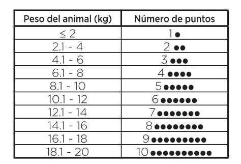 Carbodote Prime in siringa, 78 g