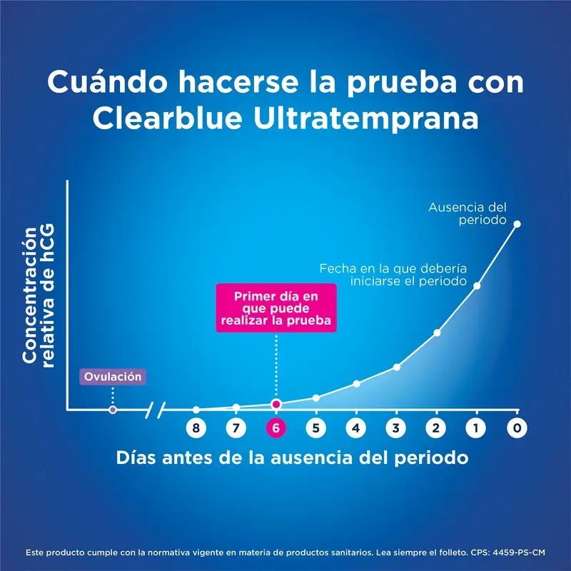 Confezione Clearblue Test di gravidanza precoce analogico 1 test + Clearblue Test di ovulazione 10 stick di test
