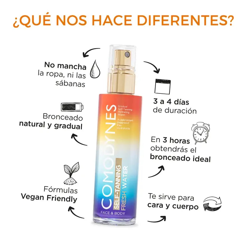 Comodynes Duplo Acqua dolce Self, 2x100 ml