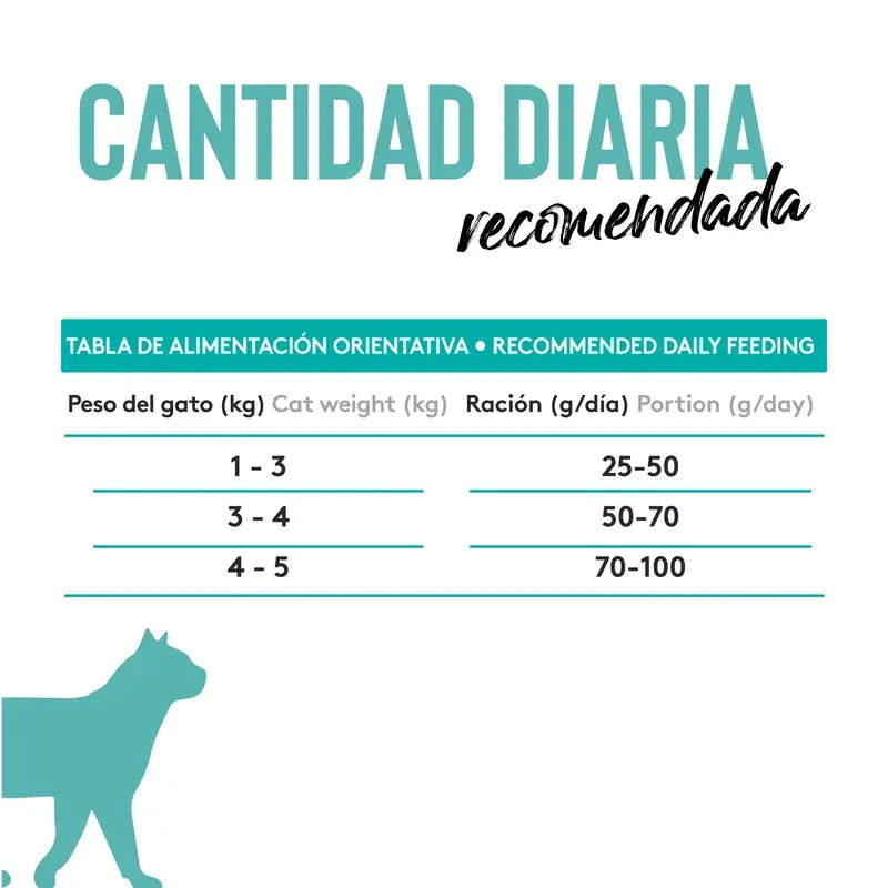 Dibaq Sense Grain-Free Cat Food for Neutered Cats, 1.5 kg