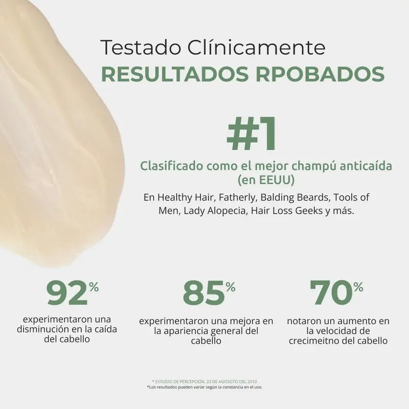 Ds Laboratories Revita Cbd Shampoo antiossidante e stimolante contro la perdita di capelli, 205 ml