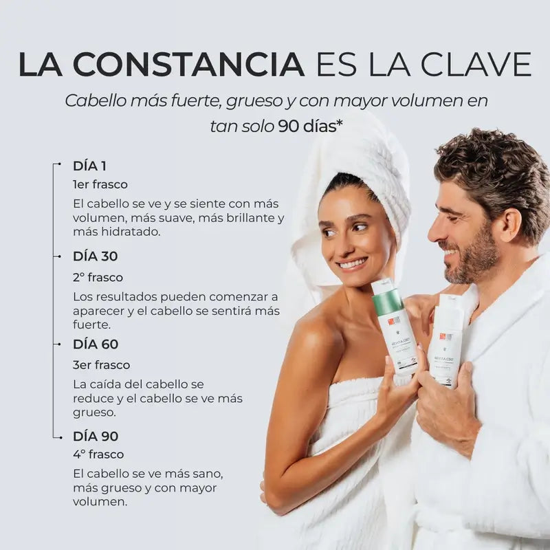 Ds Laboratories Revita Cbd Shampoo antiossidante e stimolante contro la perdita di capelli, 205 ml
