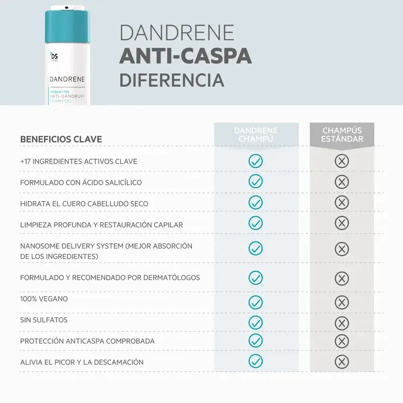 Ds Laboratories Dandrene Shampoo esfoliante antiforfora, 205ml