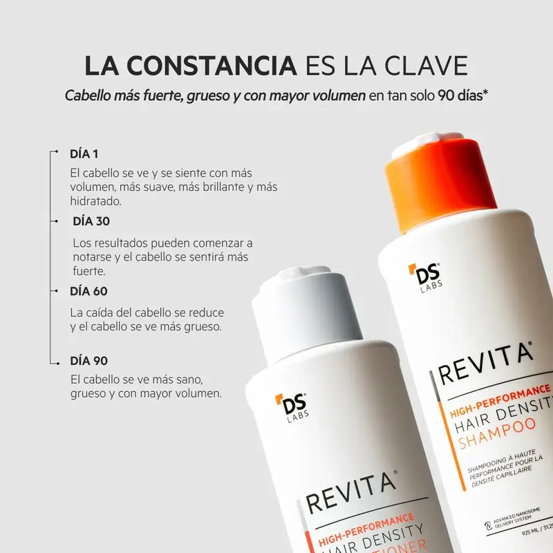 Ds Laboratories REVITA Shampoo stimolante per la perdita dei capelli 925ML