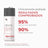 Ds Laboratories Revita Shampoo stimolante della densità dei capelli e della perdita di capelli, 205 ml