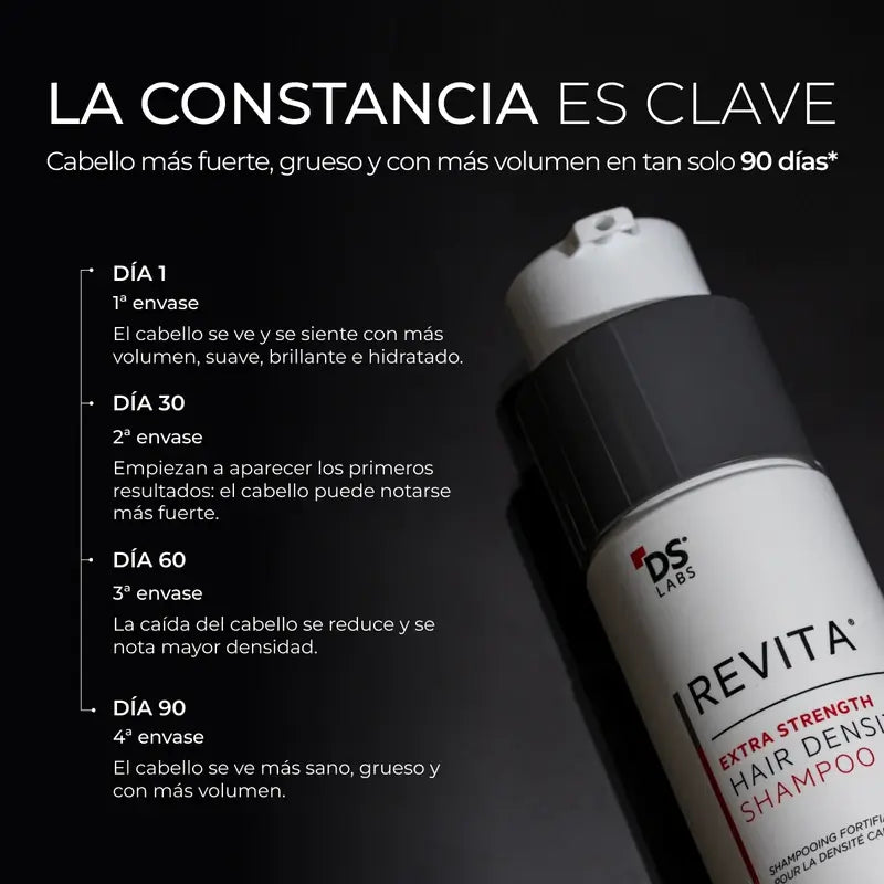 Ds Laboratories Revita Shampoo stimolante della densità dei capelli e della perdita di capelli, 205 ml