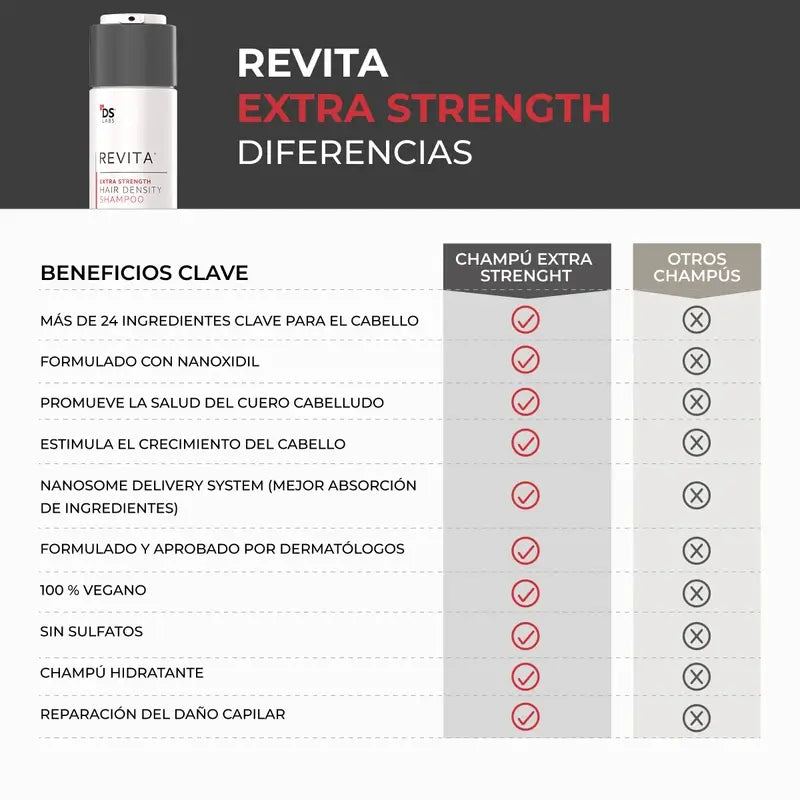 Ds Laboratories Revita Shampoo stimolante della densità dei capelli e della perdita di capelli, 205 ml