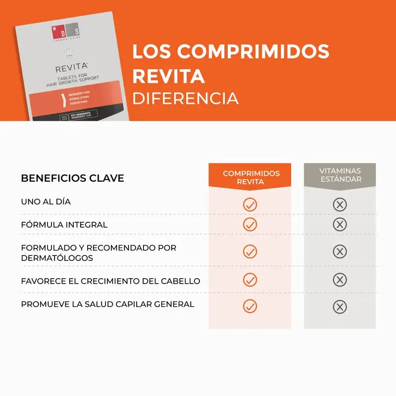 Ds Laboratories Revita Compresse Anticaduta, 30 pz.