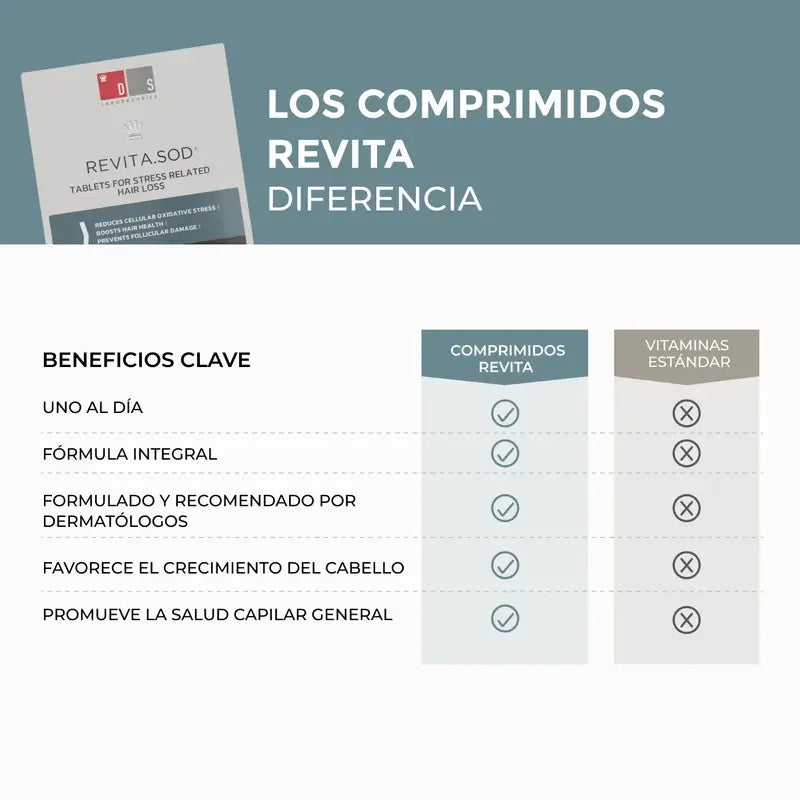 Ds Laboratories Revita Sod Compresse Anti-Caduta, 30 pz.