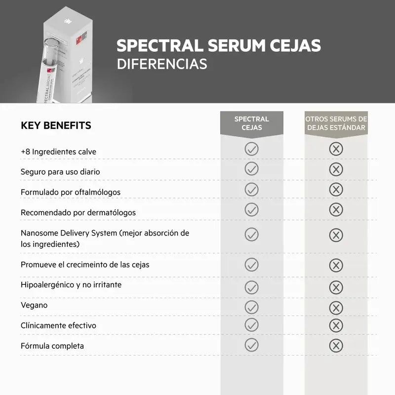 Ds Laboratories Spectral Brow Siero rivitalizzante per sopracciglia, 4 ml