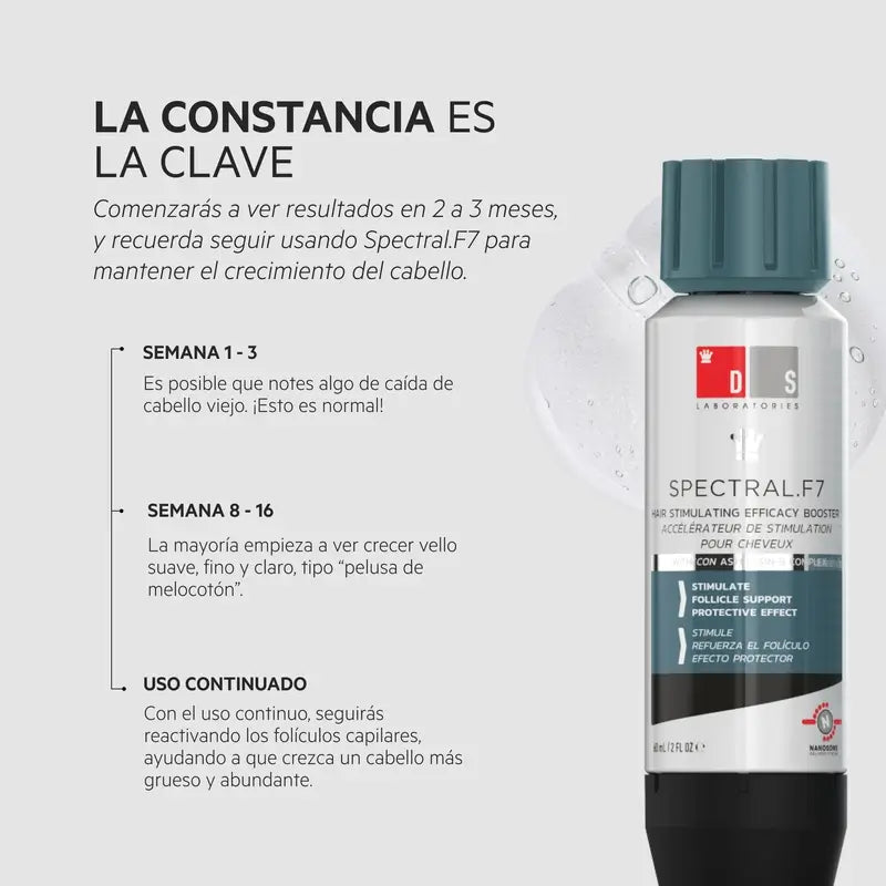 Ds Laboratories Spectral Lotion F7 Astressin-B Trattamento dell'alopecia da stress, 60 ml