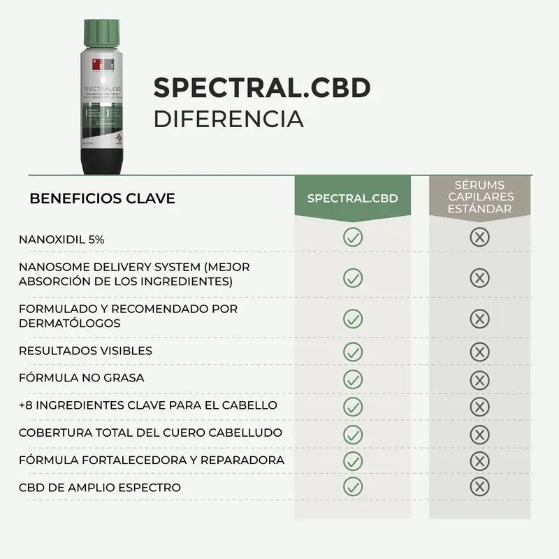 Ds Laboratories Spectral Cbd Lozione per la perdita di capelli, 60 ml