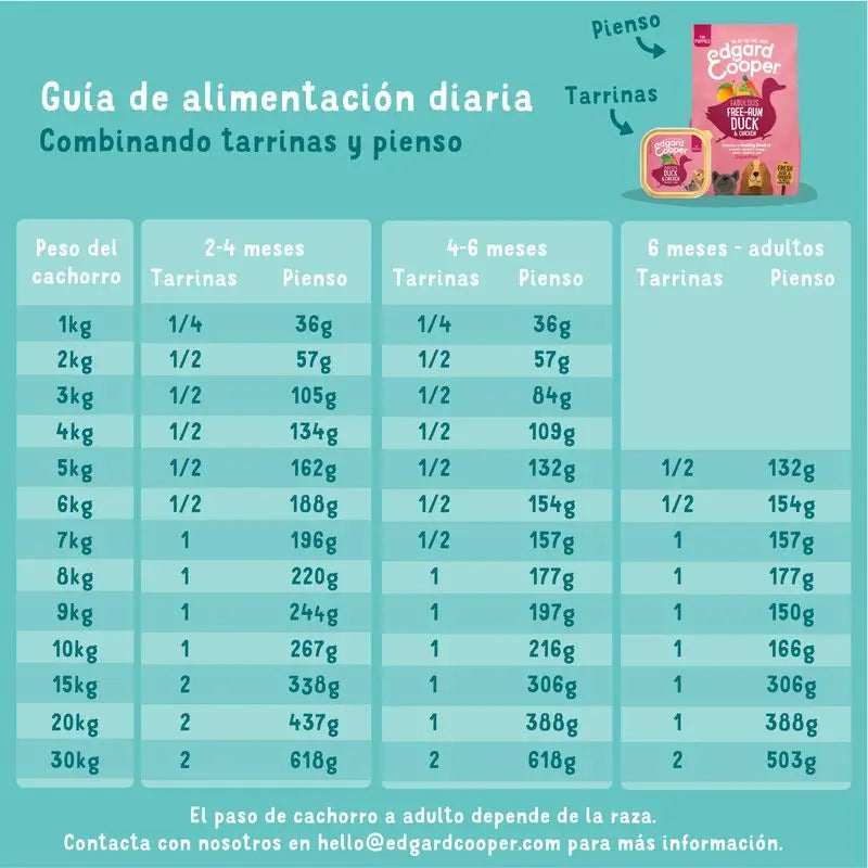 Edgard & Cooper Alimento umido per cuccioli 17x100g Pollo e pesce biologico