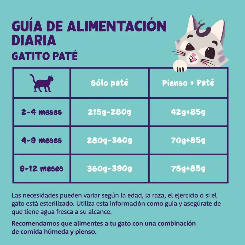 Edgard & Cooper Alimento umido per gatti Gattino 16x85g Pollo ruspante
