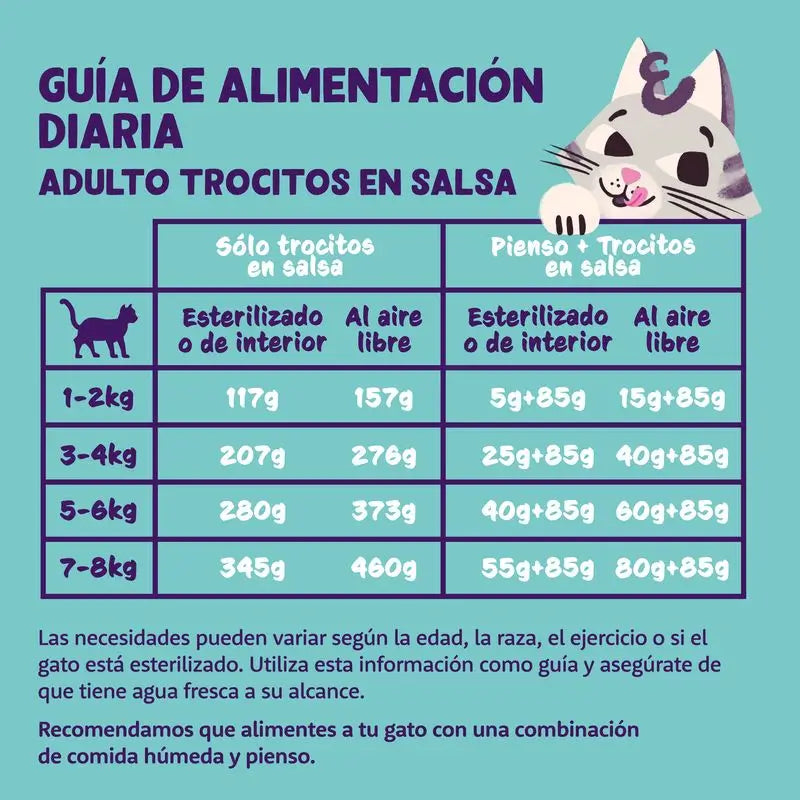 Edgard & Cooper Cibo umido per gatti Multipack 8X18x85g