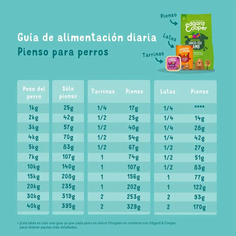 Edgard & Cooper Cibo umido per cani 11x150g Salmone
