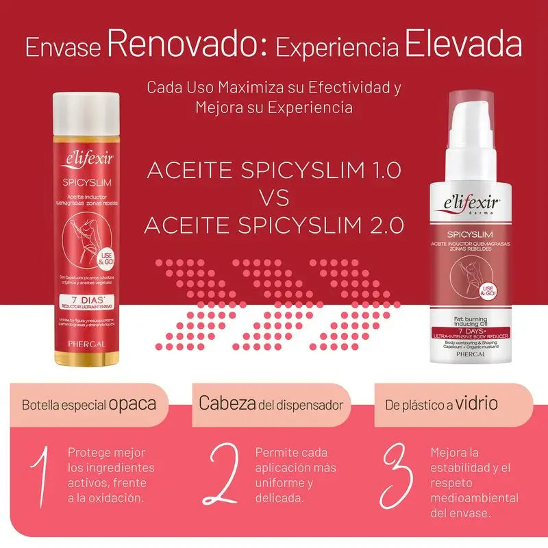 Elifexir Spicyslim Olio potente brucia grassi intensivo 150 ml