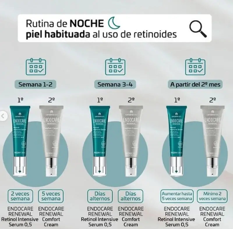 ENDOCARE Renewal Retinol Siero Intensivo 0,5% 30 ml