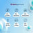 Enterogermina Probiotic, 10 fiale