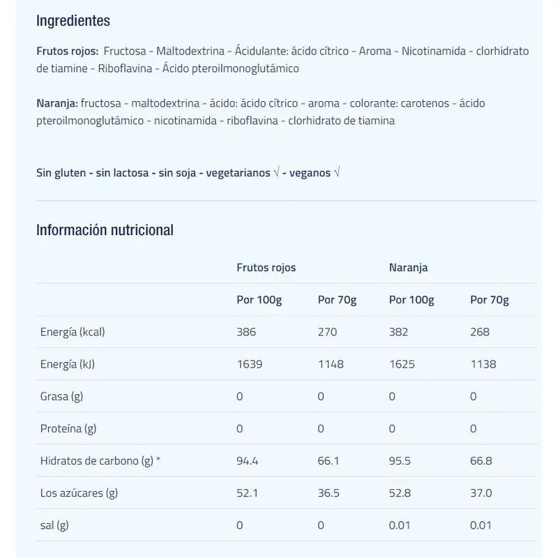 Etixx Carbo-Gy Orange 1 kg.