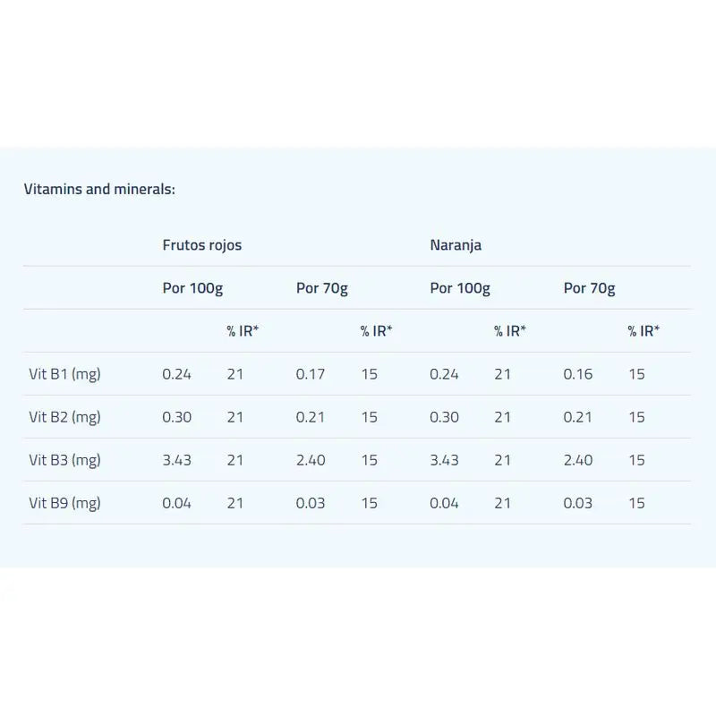 Etixx Carbo-Gy Orange 1 kg.
