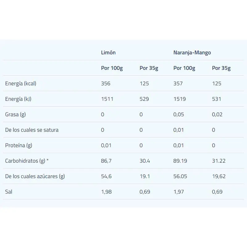 Etixx Isotonic Arancia-Mango 2Kg.